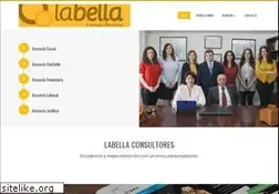 Sites similar to labella.biz