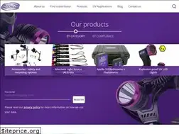 Sites similar to labino.com