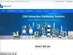 Sites similar to laboao.com