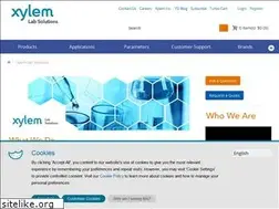 Sites similar to labsynergy.com