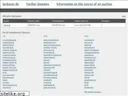 Sites similar to lackierer.de