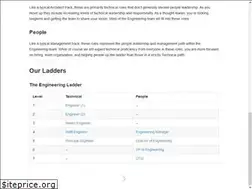 Sites similar to ladder.glossier.io