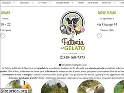 Sites similar to lafattoriadelgelato.it