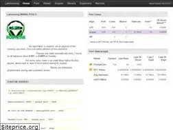 Sites similar to lafuhosting.top