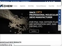 Sites similar to laiko.net