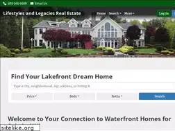 Sites similar to lakeorskirealestate.com