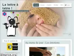 Sites similar to lalettreatable.org