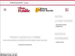 Sites similar to lamagiedelapomme.com