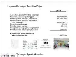Sites similar to lamarankerja-62bdf.web.app