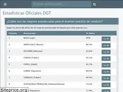 Sites similar to lamejorautoescuela.com