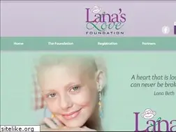 Sites similar to lanaslove.com