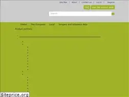 Sites similar to land.copernicus.eu
