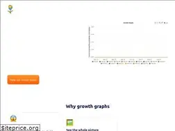 Sites similar to land.farmpin.com