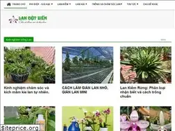 Sites similar to landotbien.com
