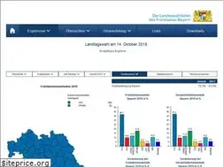 Sites similar to landtagswahl2018.bayern.de