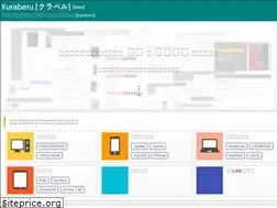 Sites similar to laplascale.com