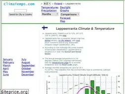 Sites similar to lappeenranta.climatemps.com