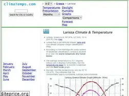 Sites similar to larissa.climatemps.com
