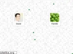 Sites similar to larlet.fr