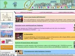 Sites similar to lascuoladellinfanzia.it