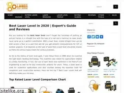 Sites similar to laserleveladvisor.com