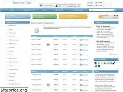 Sites similar to lasixa.com