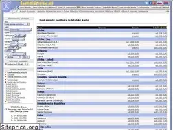 Sites similar to lastminute.si