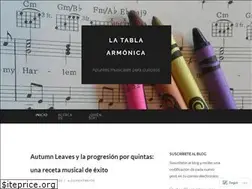 Sites similar to latablaarmonica.wordpress.com