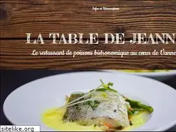 Sites similar to latabledejeanne.com