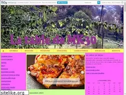 Sites similar to latabledemk30.canalblog.com
