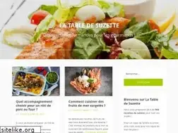 Sites similar to latabledesuzette.com