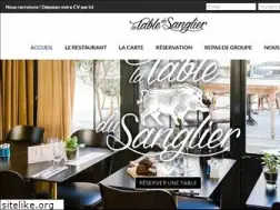 Sites similar to latabledusanglier.com