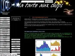 Sites similar to latarteauchips.free.fr