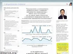 Sites similar to latogatoszerzes.hu