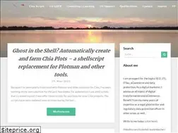 Sites similar to lautenbacher.ch