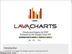 Sites similar to lavacharts.com