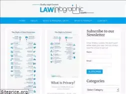 Sites similar to lawinfographic.com