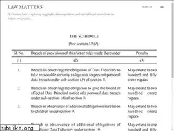 Sites similar to lawmatters.in