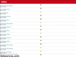 Sites similar to lawschooldata.org