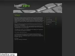 Sites similar to layerzero.nl