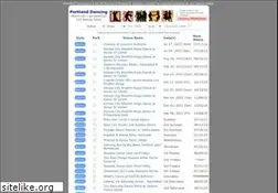 Sites similar to lazydancer.com