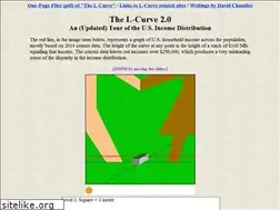 Sites similar to lcurve.org