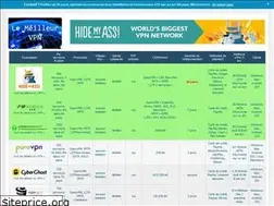 Sites similar to le-meilleurvpn.fr