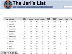 Sites similar to leaderboard.isengrim.org