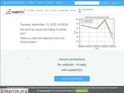 Sites similar to leaderssl.com