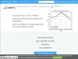 Sites similar to leaderssl.it