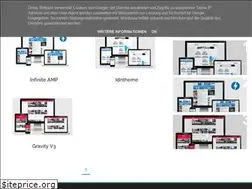 Sites similar to leadingtheme.blogspot.com