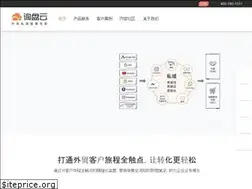 Sites similar to leadscloud.com