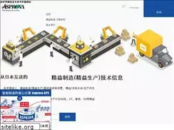 Sites similar to lean-manufacturing-japan.cn