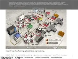 Sites similar to leanmanufacturingunal.blogspot.com
